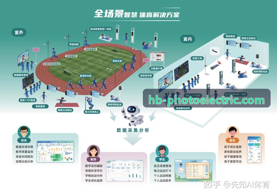 PG国际师范大学阳光体测中心多功能大厅